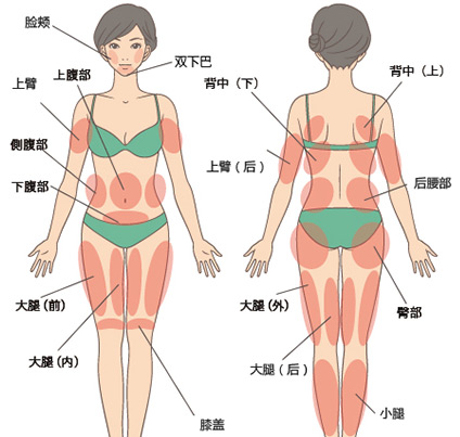 太原华美吸脂减肥多少钱