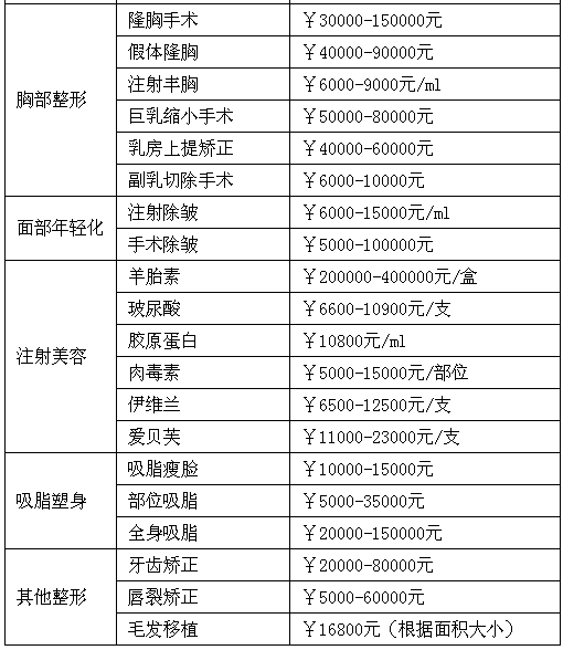 东莞华美医疗美容医院整形价格表_三元整形网