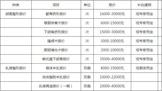 上海华安医疗整形医院双眼皮价格表一览曝光