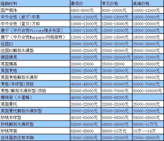 青岛假体隆胸价格一般多少钱