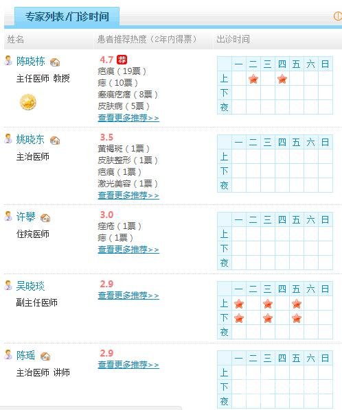 南通大学附属医院激光美容科价格表2020发布医生排名案例果