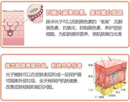 谢洋春,于晓波是由知名整形外科医生宋如瑶领导的团队于1957年创建的