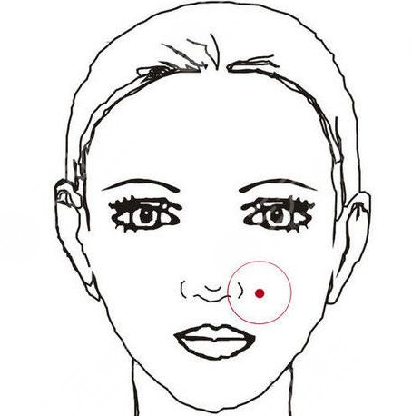 鼻子痣的位置与命运图,女子痣相分析!