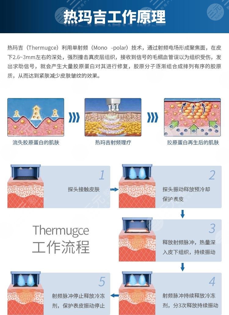 赛诺秀5d胶原光和热玛吉区别曝光又一匹抗衰黑马诞生