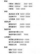 上海九院整形项目价格参考表