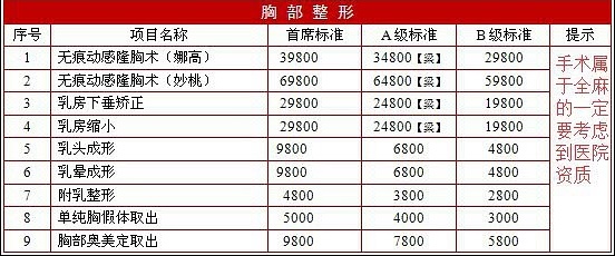 2016武汉叶子整形医院最新价格表【价目表】一览