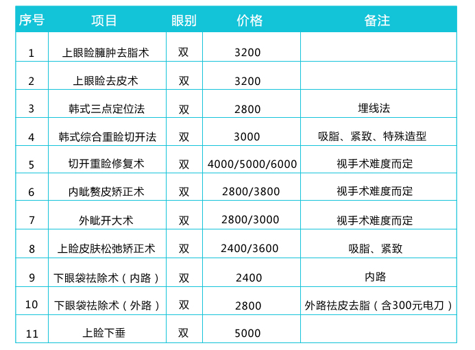 具体介绍,整形医生温馨提示求美者:在选择整形手术方按要根据自身条件