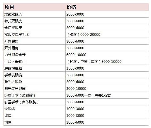 上海九院眼部整形最新价格表【价目表】