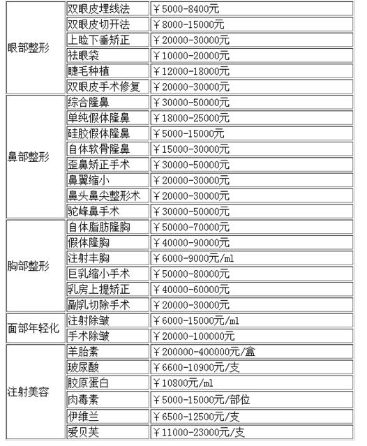 信息,使我院应用国际先进技术结合亚洲人种的特点使整形手术更加微