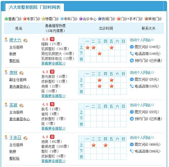北京八大处医生名单