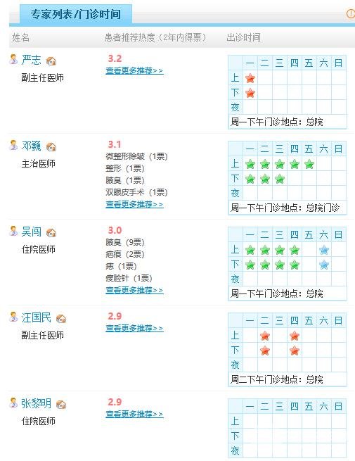 武汉第一医院医生名单