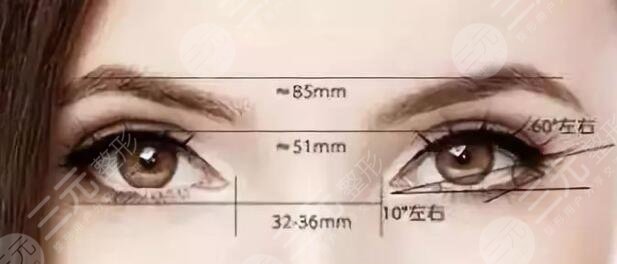 双眼皮宽度设计有什么讲究吗?