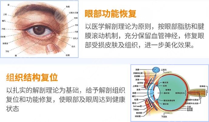 彭利涛医生修复眼部技术