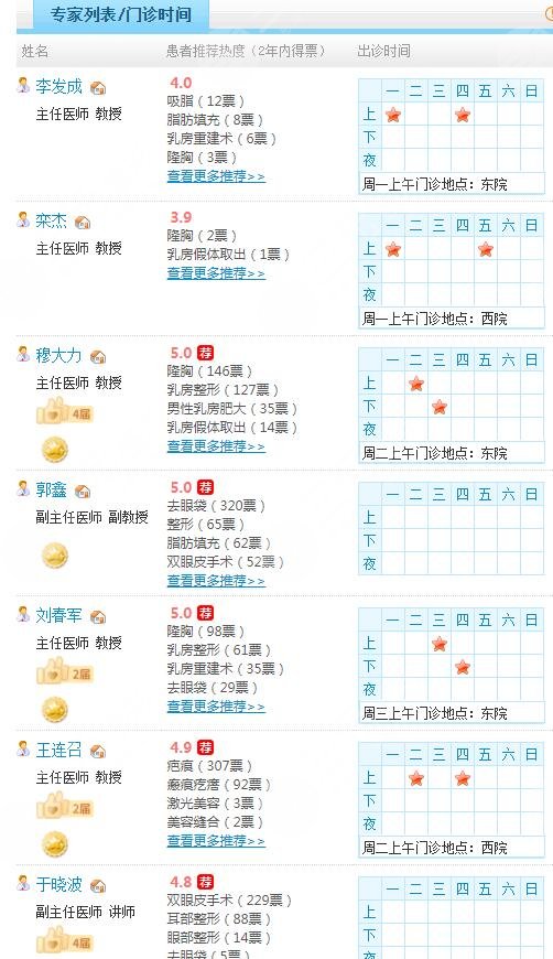 北京八大处医生列表