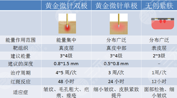 三,上海九院黄金微针项目介绍