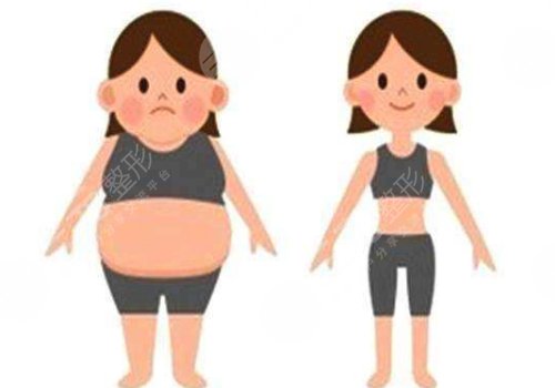 身体塑形能达到减肥的效果吗？