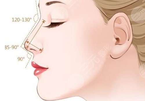 有鼻炎能做隆鼻手术吗
