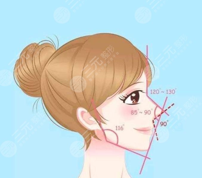 黄乐医生鼻整形手术案例